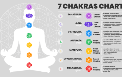 Using Color Therapy to Heal Your Chakras